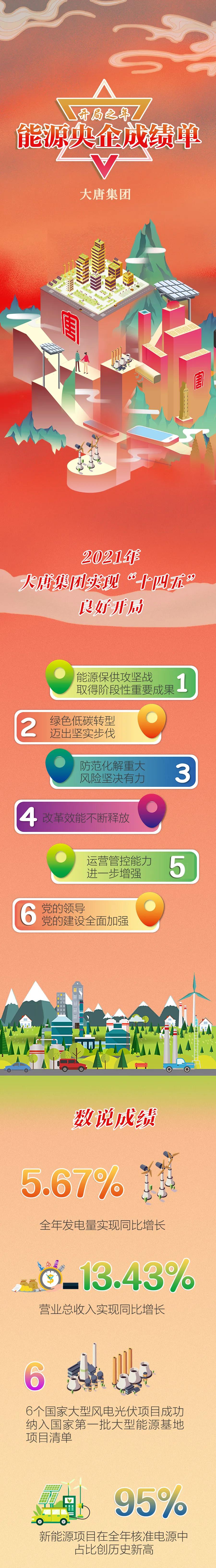 加拿大预测28