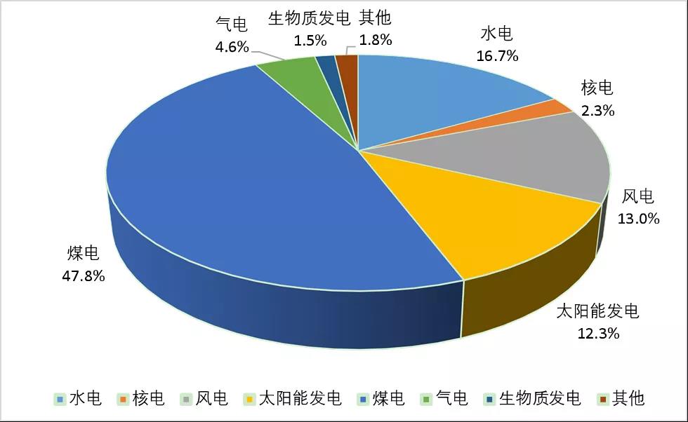 加拿大预测28