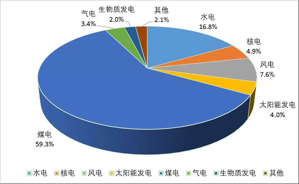 加拿大预测28